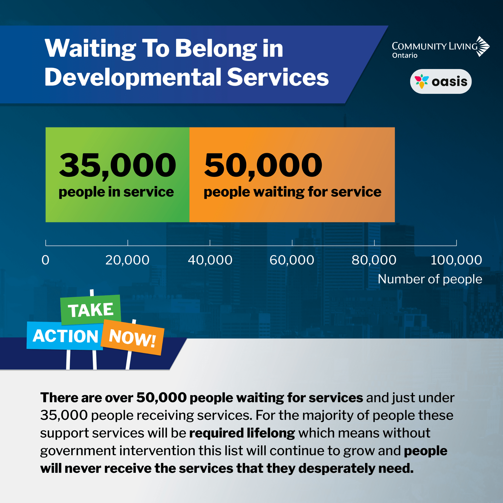 Waiting to Belong in Developmental Services